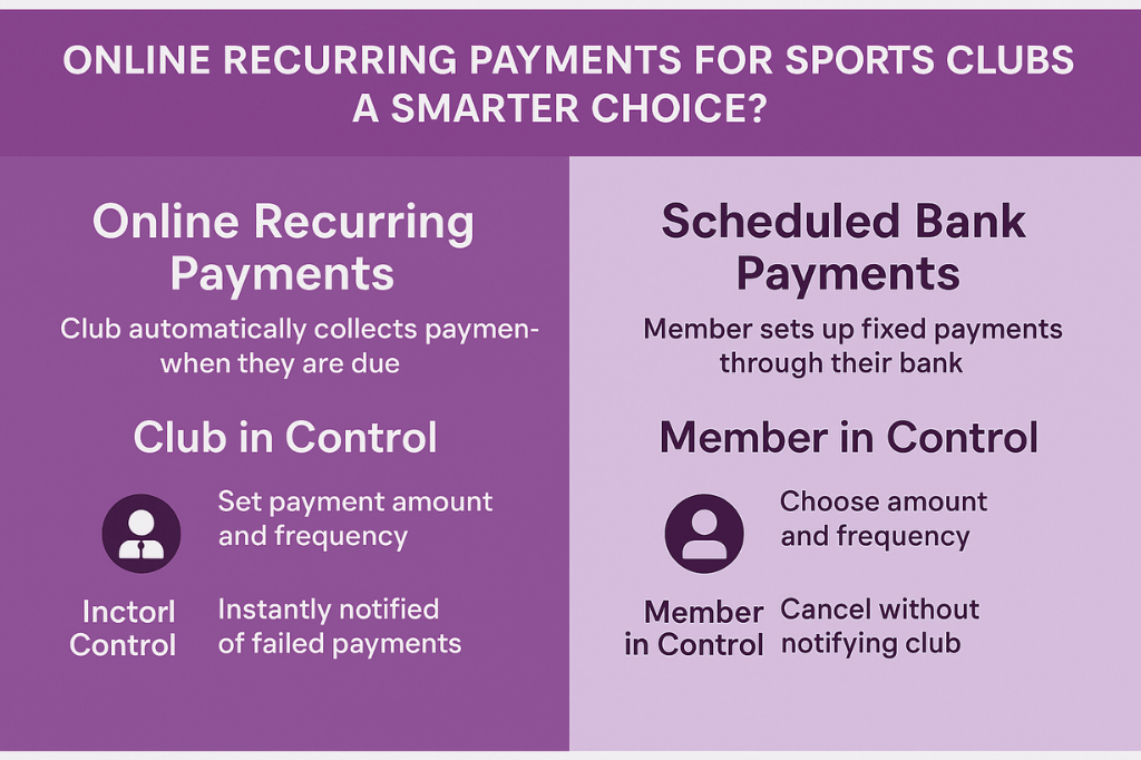 Online Recurring Payments for Sports Clubs: A Smarter Choice?
